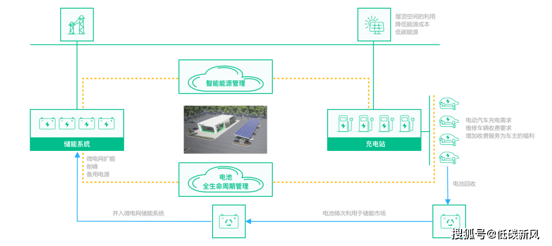 这套资料：技术方案、项目方案、实用标准凯发k8国际光储充一体化成为万亿赛道！